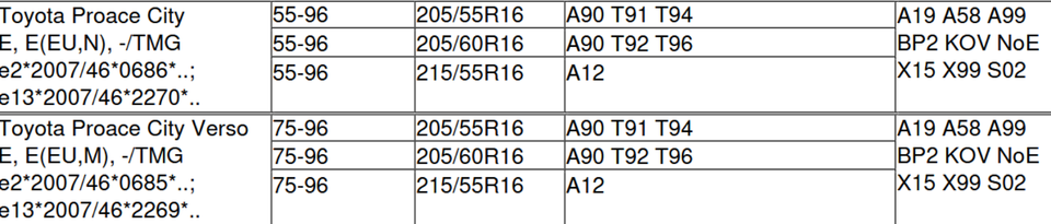 TOYOTA PROACE CITY/CITY VERSO OXXO OBERON 5 BLACK 7x16 ALUFELGEN – Bild 2